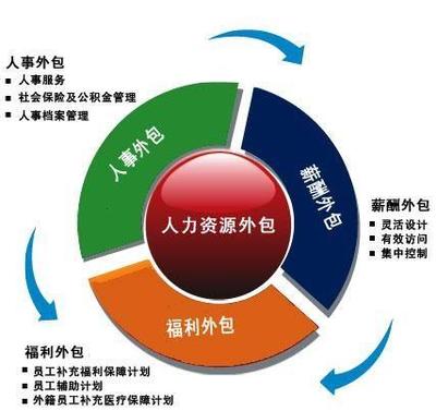勞務(wù)外包浪潮下的新藍海 專業(yè)化承接檔案服務(wù)外包