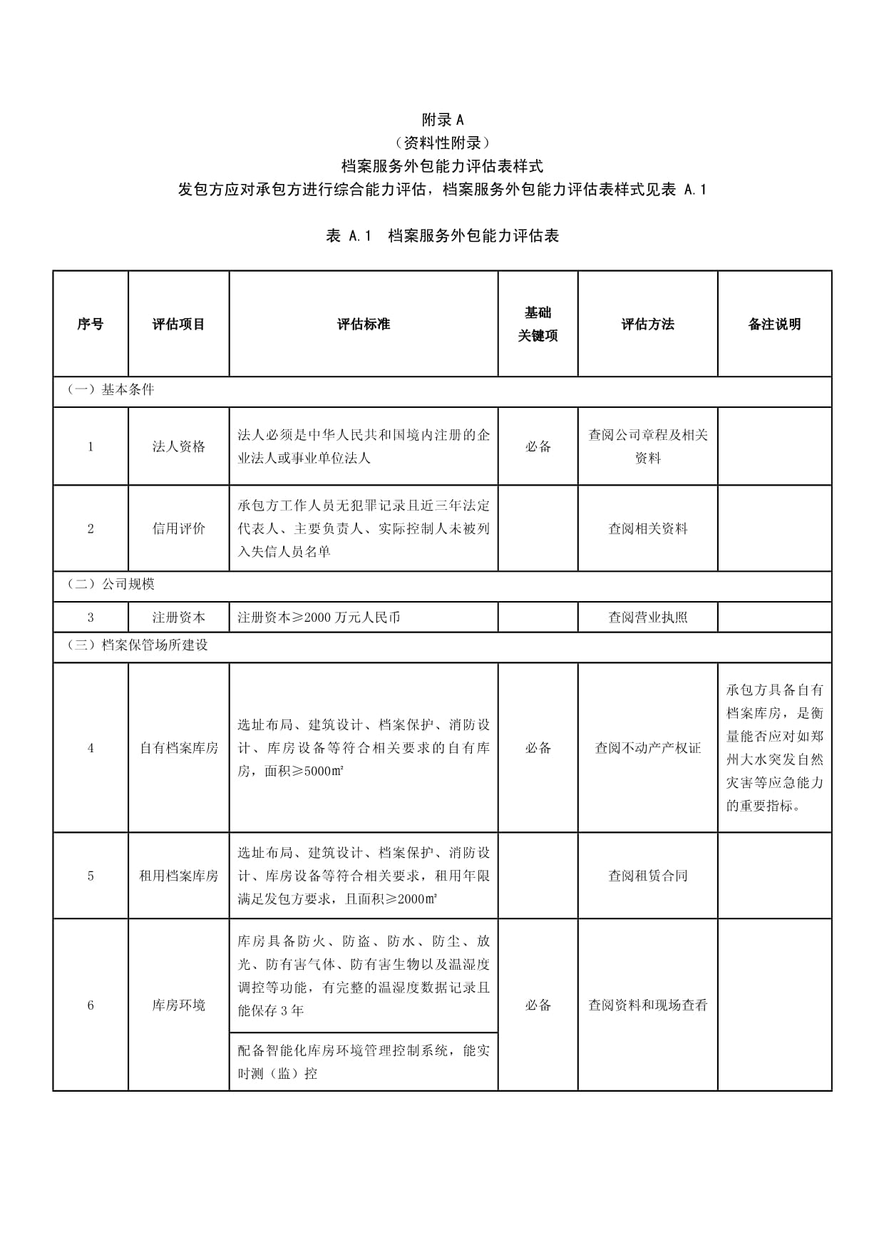 檔案服務外包能力評估表、保管服務外包出入庫交接文據、登記表、評價意見示例